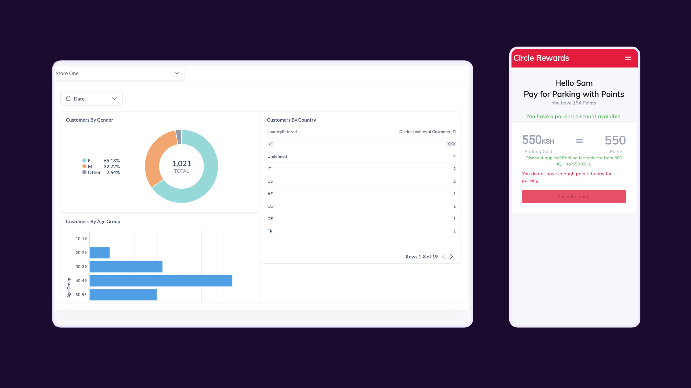 Extending Circle Rewards: Village Market's Loyalty Program