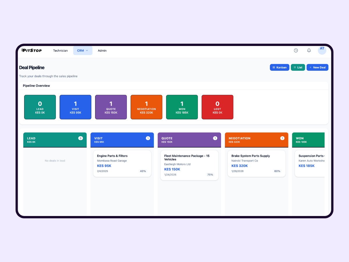 Deal Pipeline kanban board showing B2B sales stages from Lead to Won