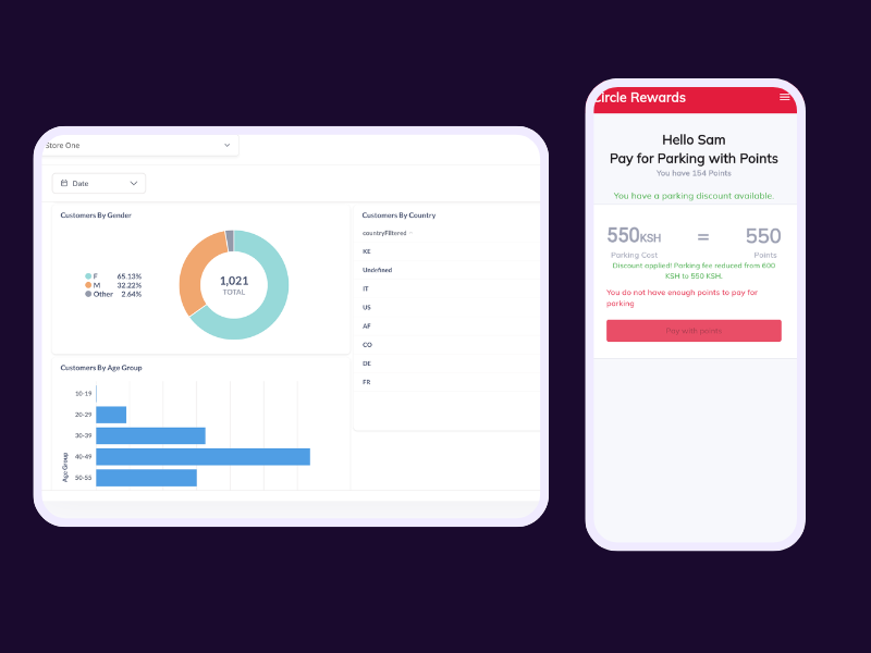 Extending Circle Rewards: Village Market's Loyalty Program